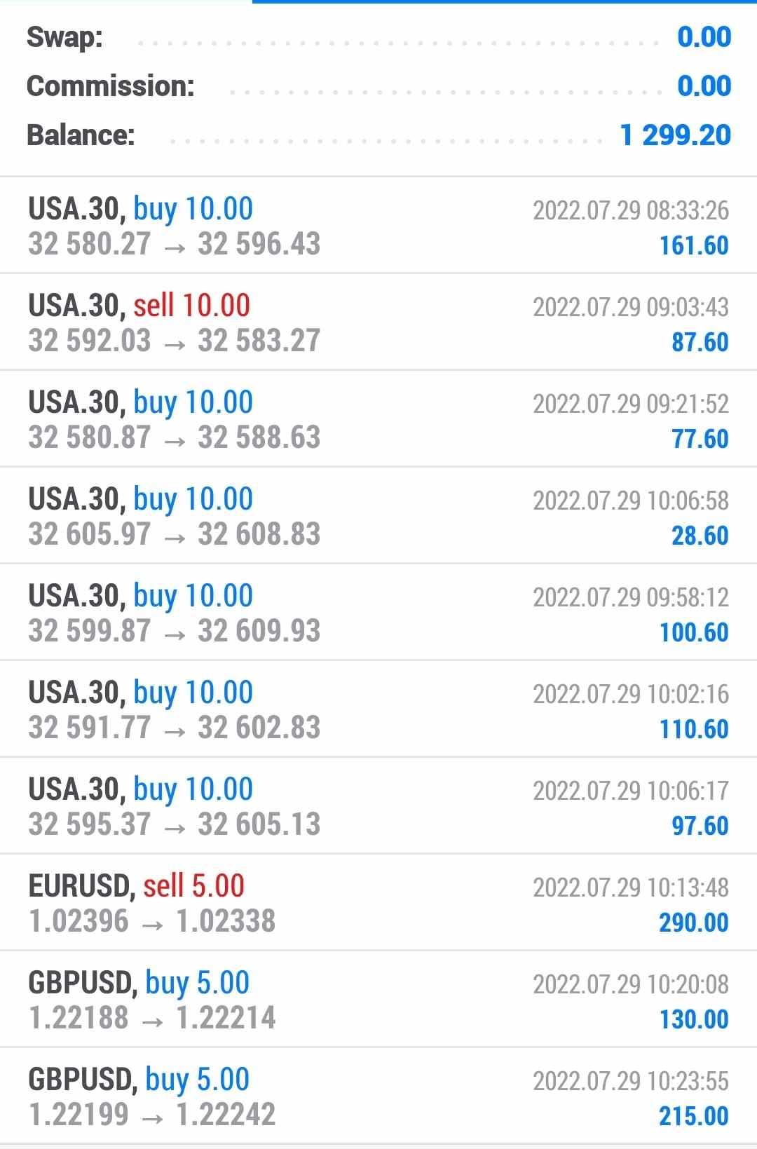 Screenshot_20220729-032417_MetaTrader 5.jpg