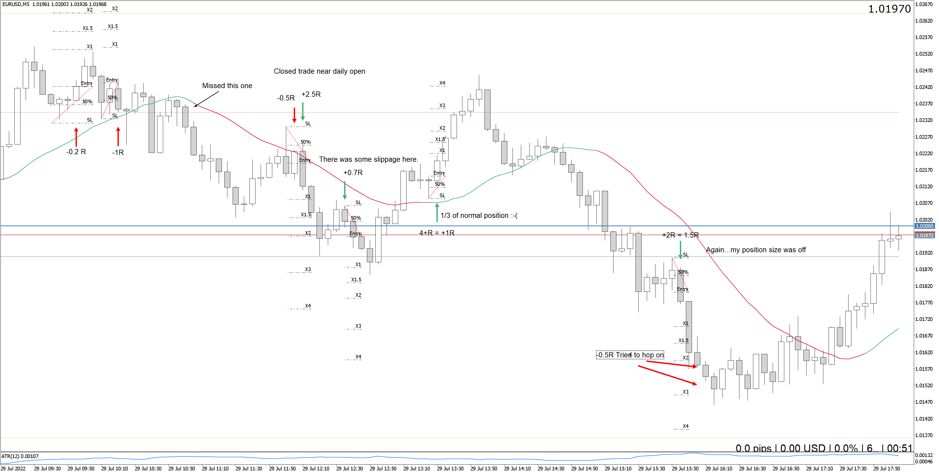 220729 - EURUSDM5.png