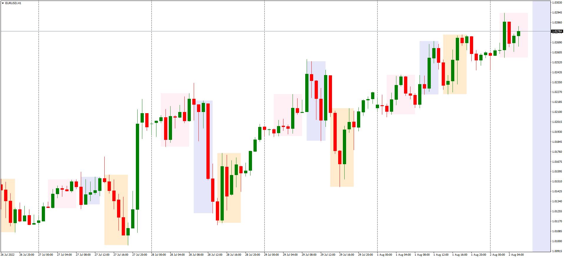 EURUSDH1 yesterday's background.png