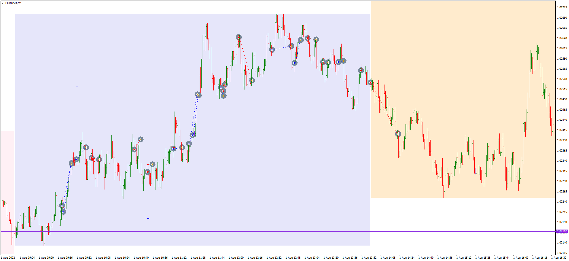 EURUSDM1 yesterday.png