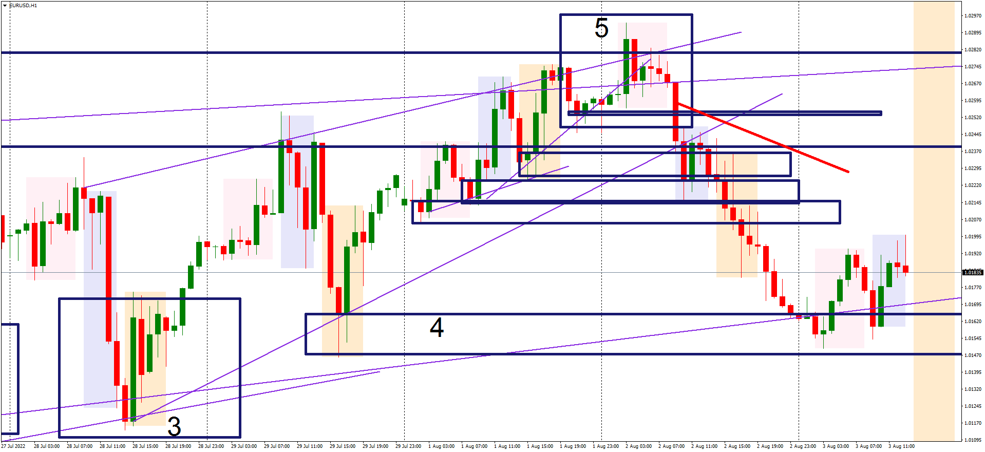 EURUSDH1 Yesterday.png close up even more.png