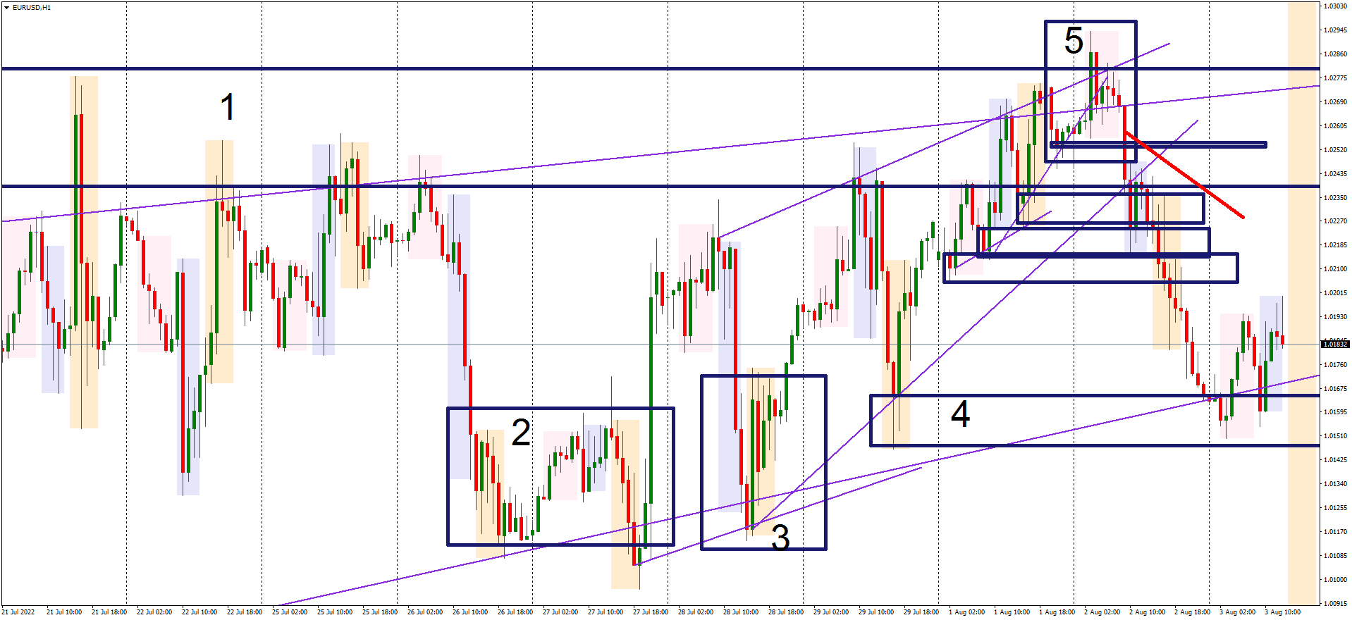 EURUSDH1 Yesterday.png close up.png