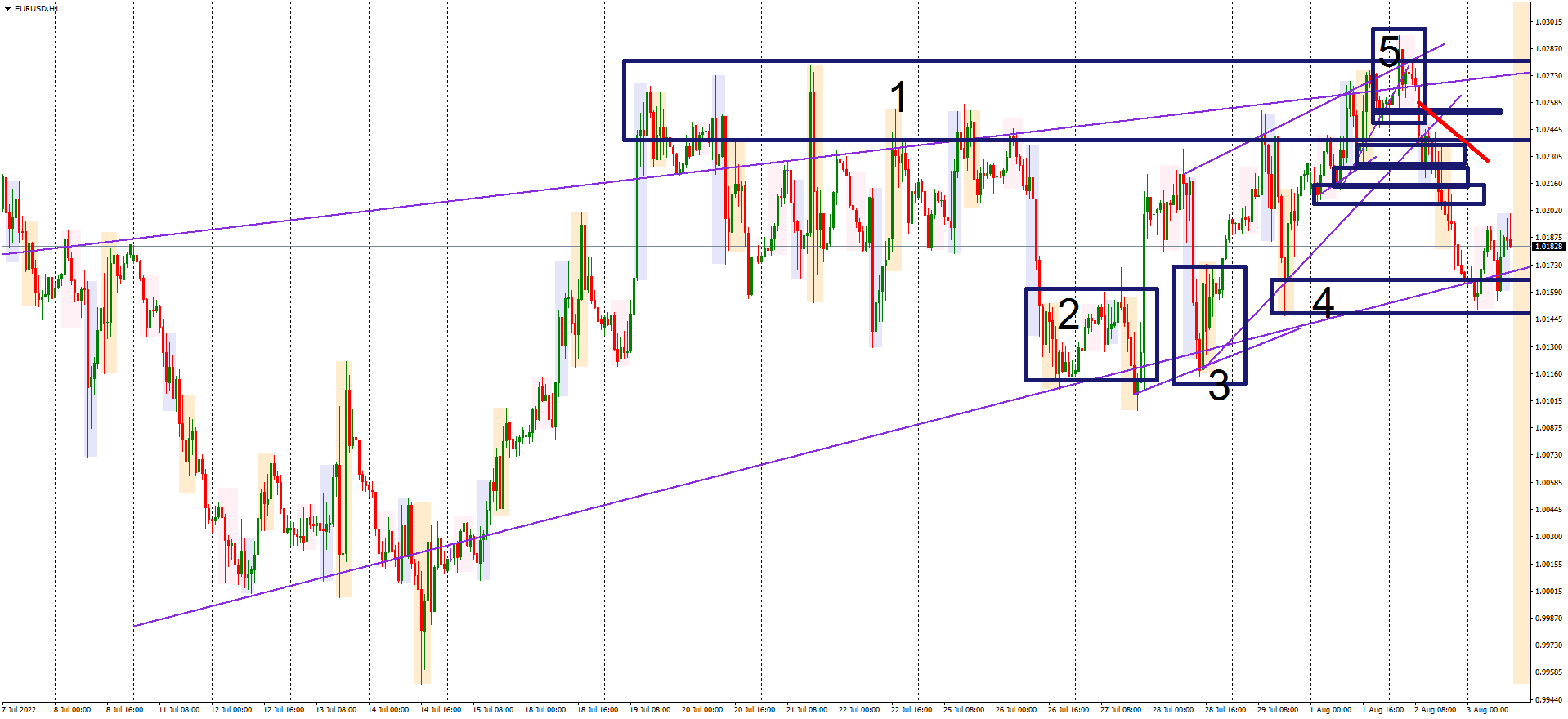 EURUSDH1 Yesterday.png