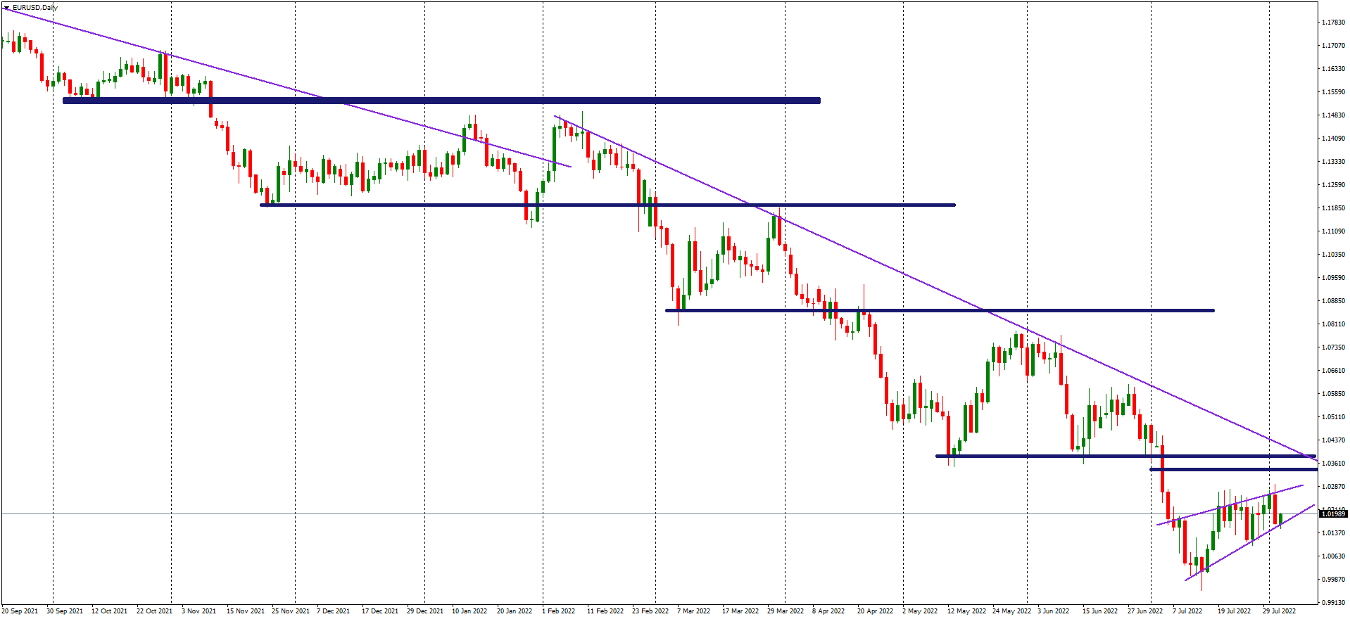 EURUSDDaily Yesterday.png