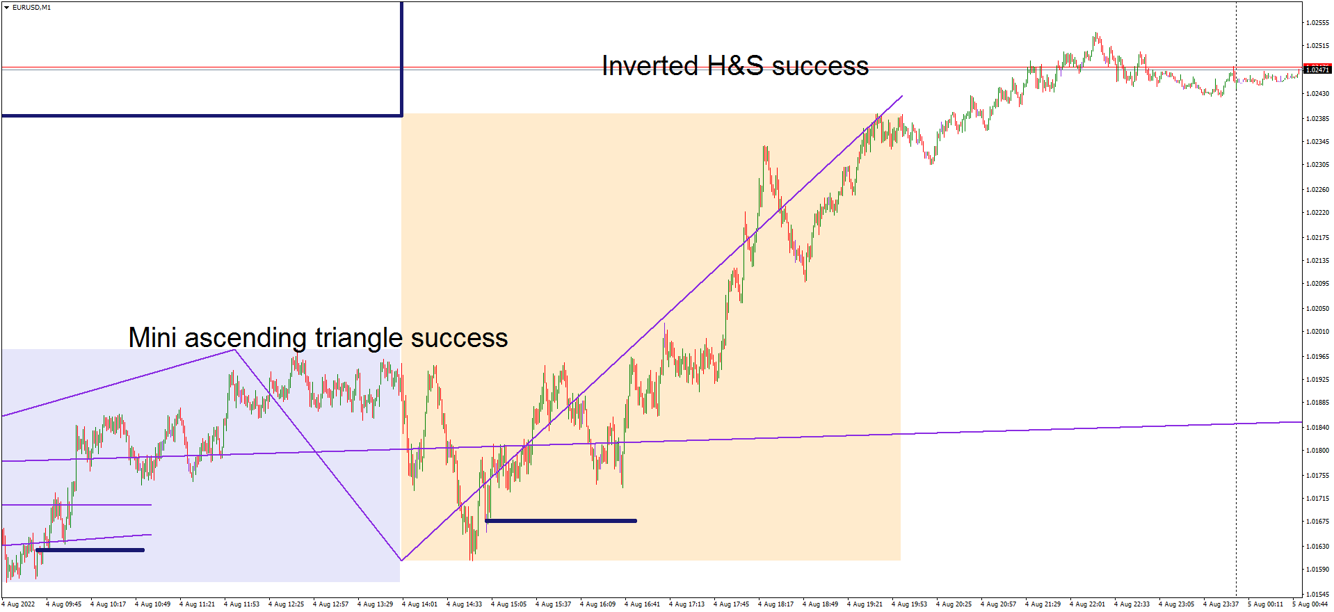 EURUSDM1 entries.png