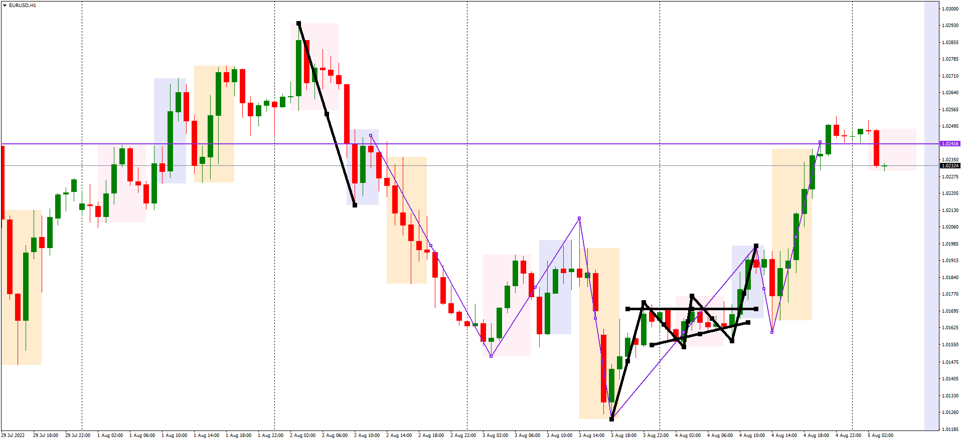 EURUSDH1 insights.png