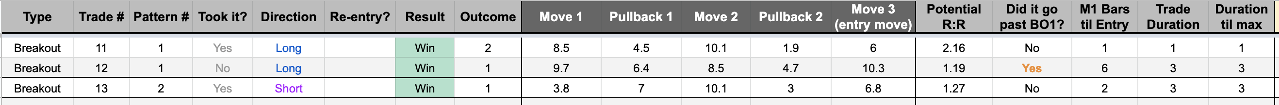 Pattern_Stats.png