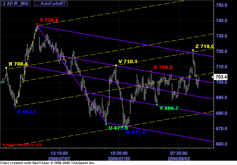 2006-08-04 AB 60 Min.GIF