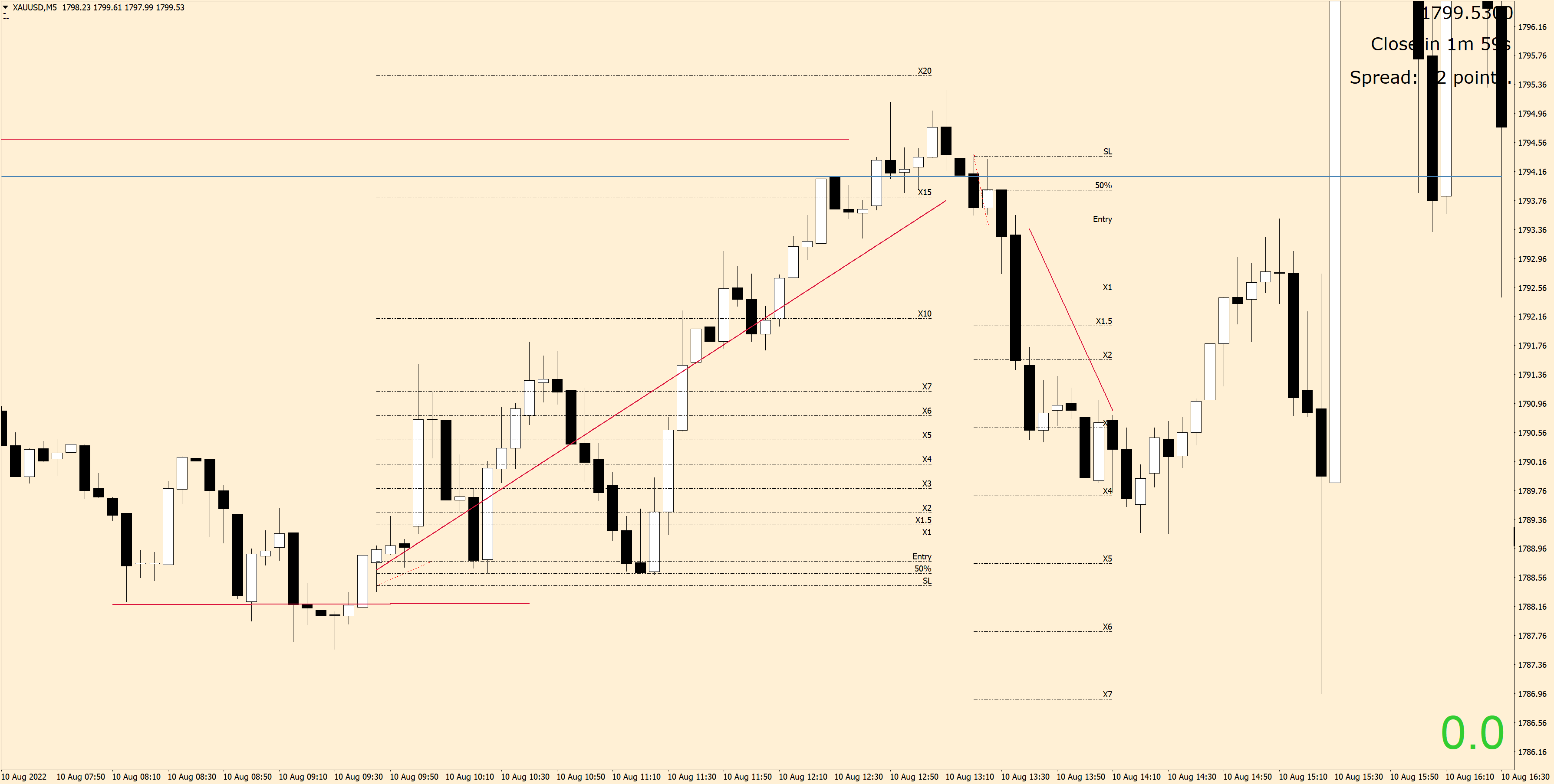 220810 - XAUUSDM5.png