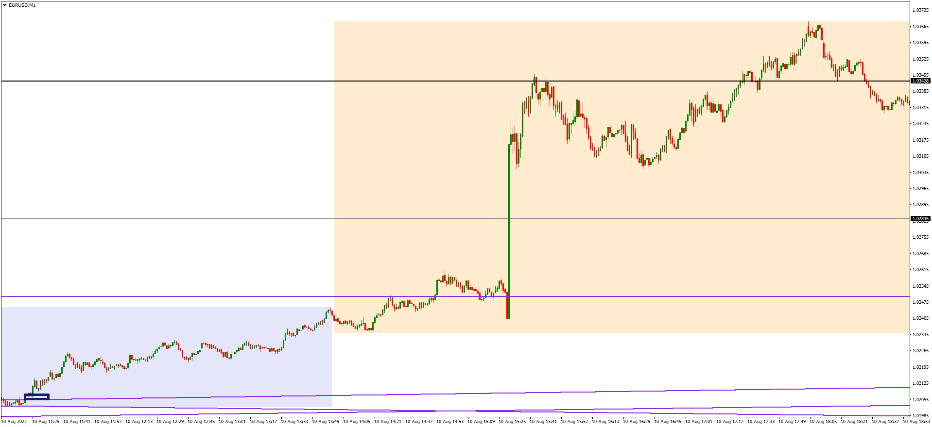 EURUSDM1 yesterday lateest.png