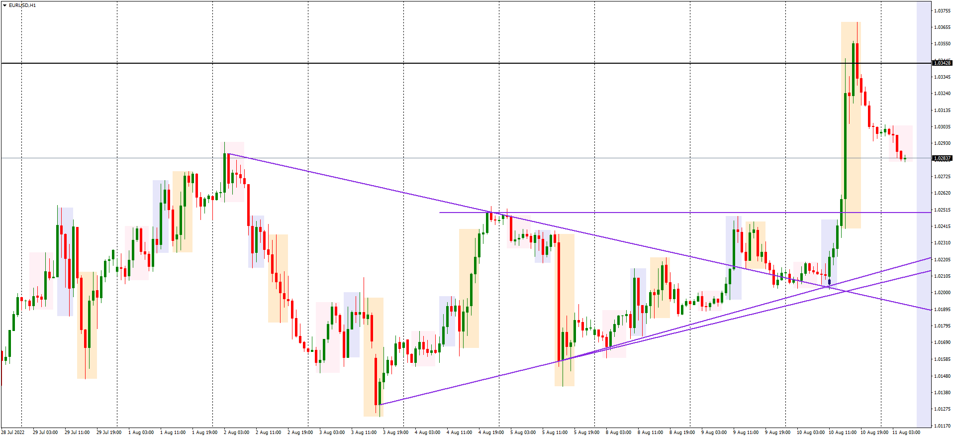 EURUSDH1 yesterday latest.png