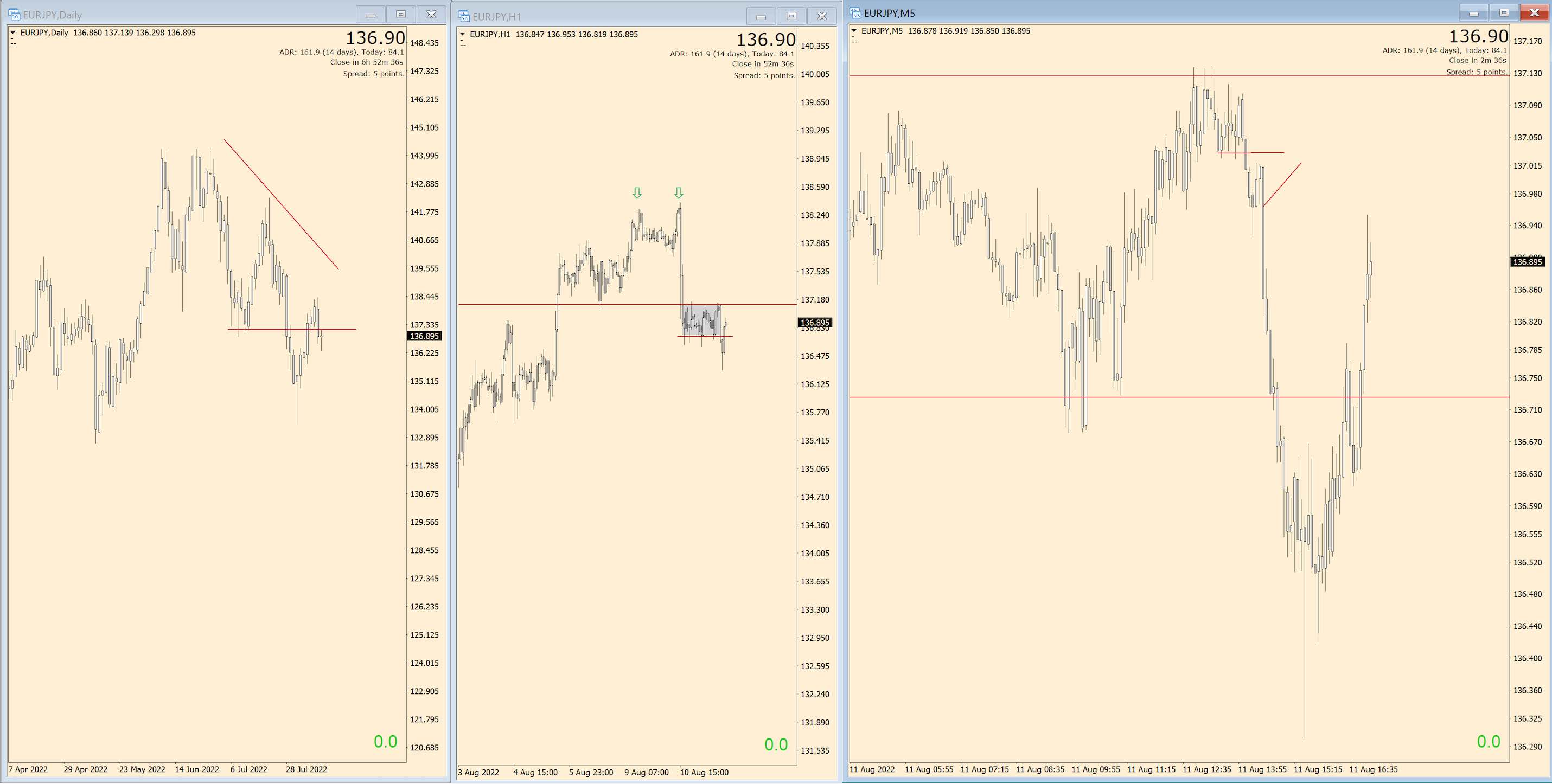 220811 - EURJPY - DA.jpg