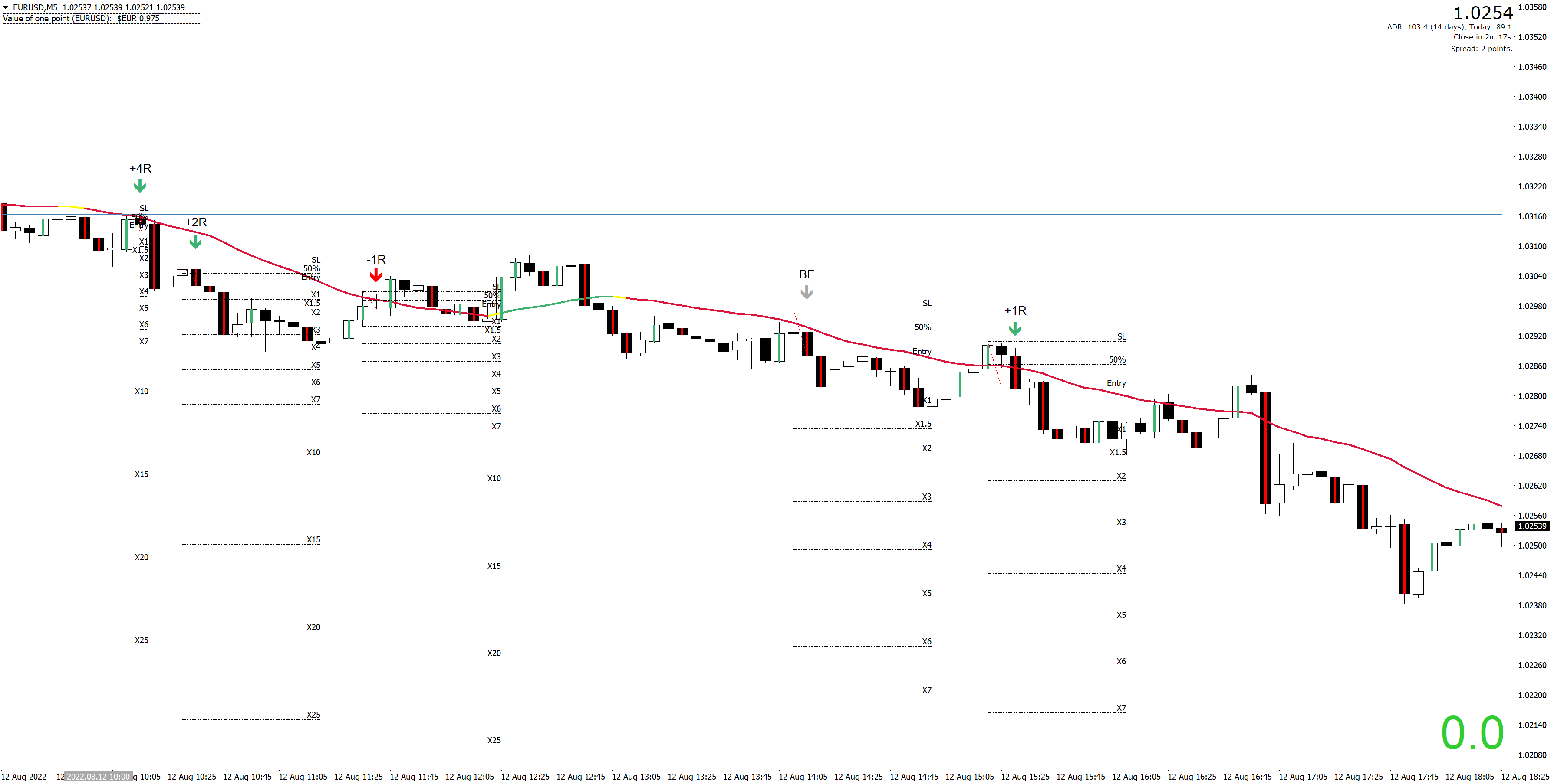 220812 - EURUSDM5.png