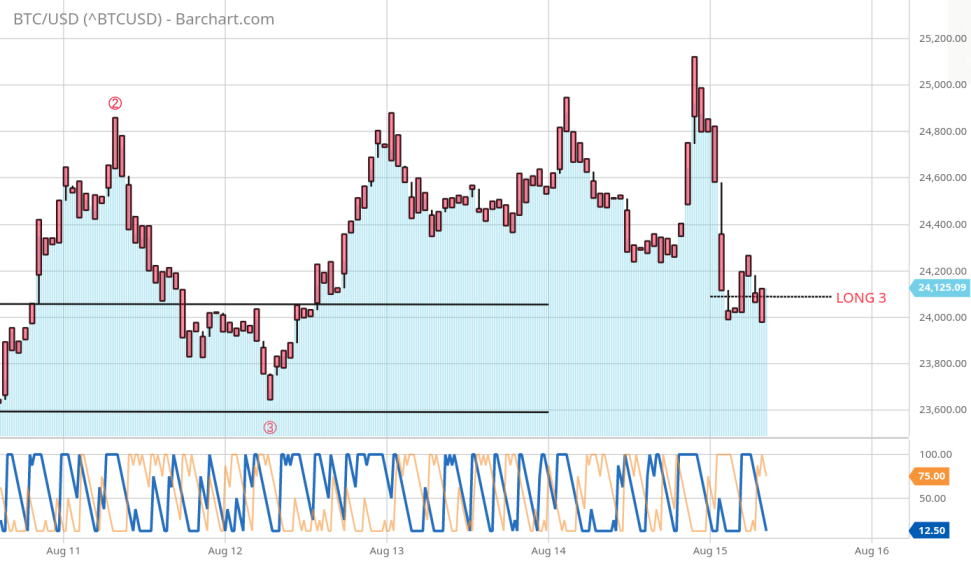 btcusd_re.png