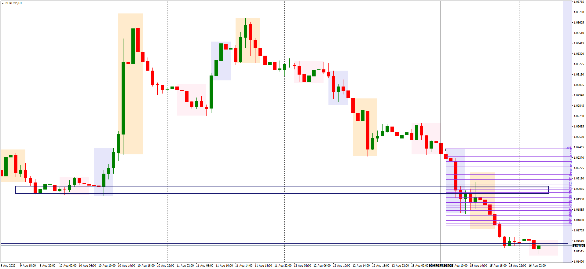 EURUSDH1 wipe it clean.png