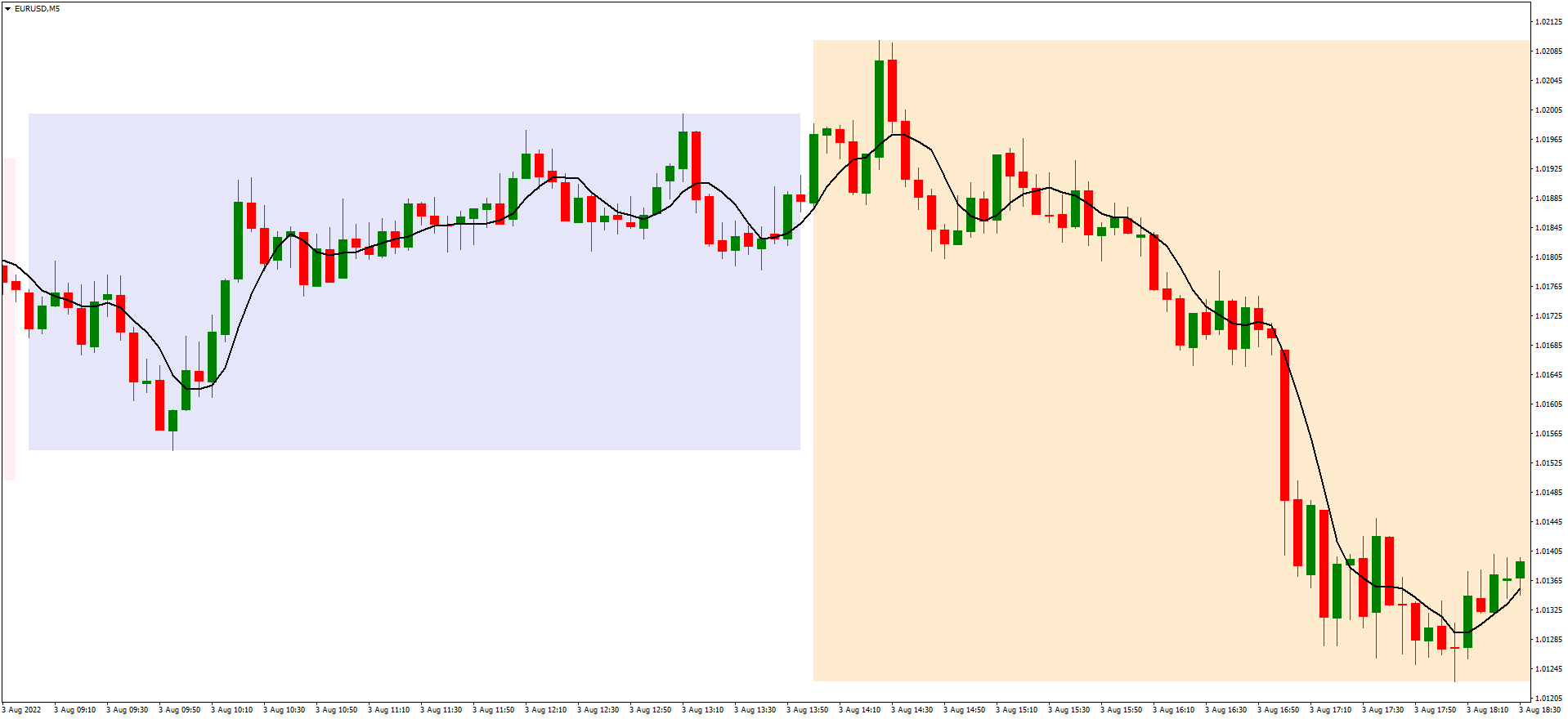 EURUSDM5 look again 7.png