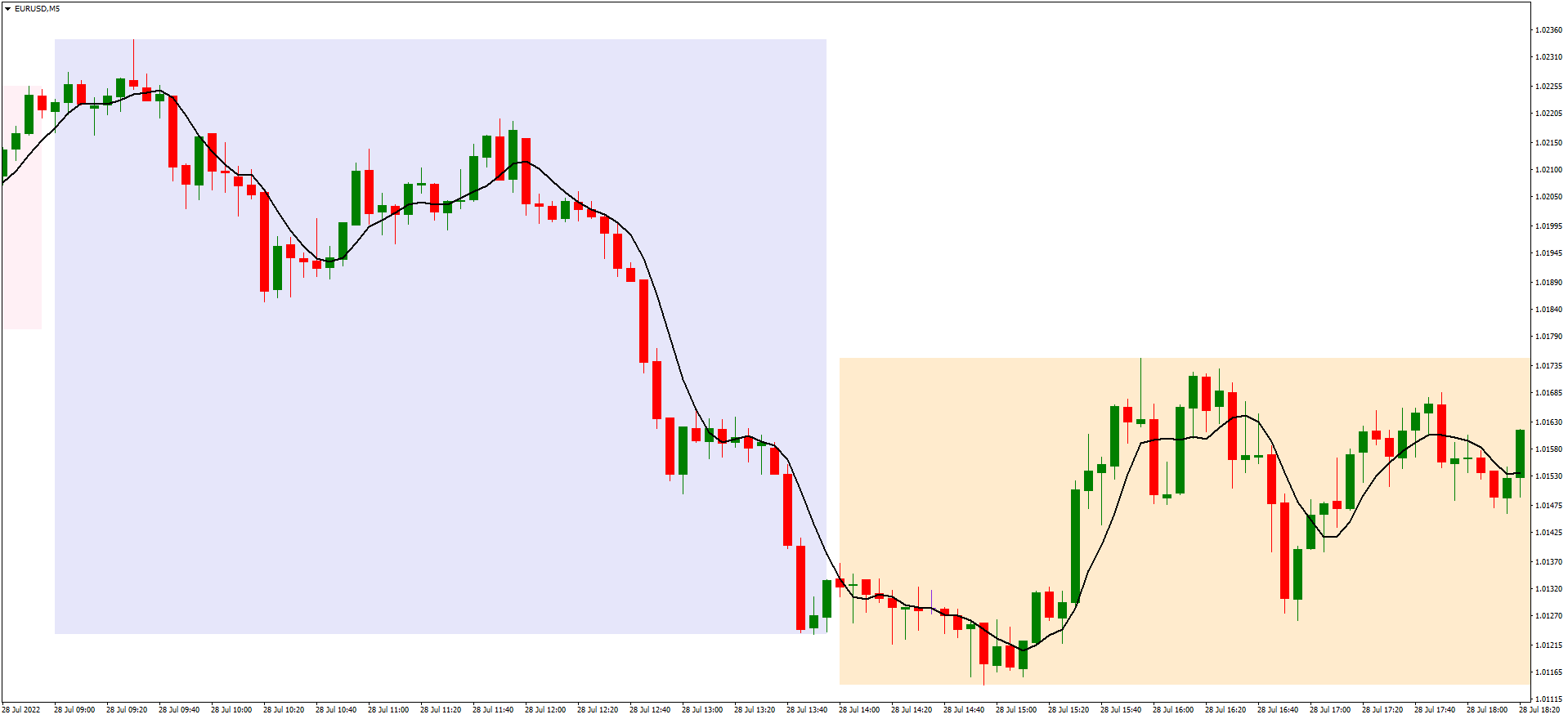 EURUSDM5 look again 3.png