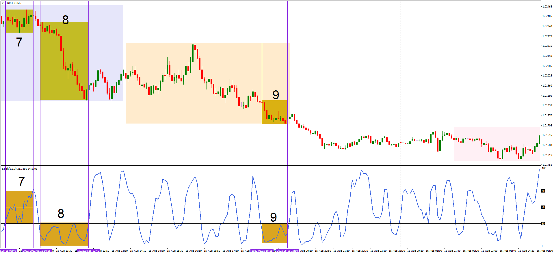 How to use oscillator 3.png