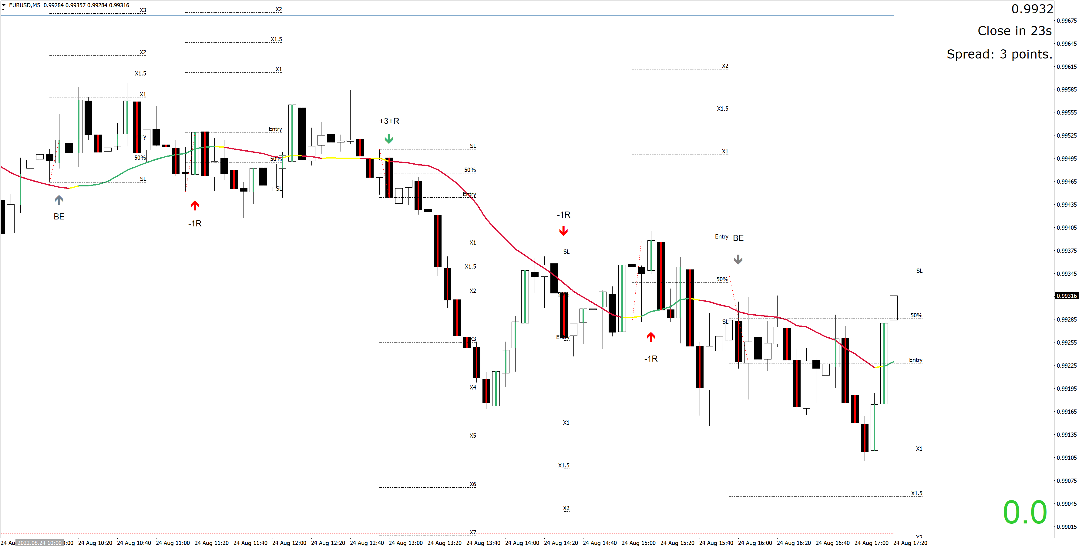 220824 - EURUSDM5.png