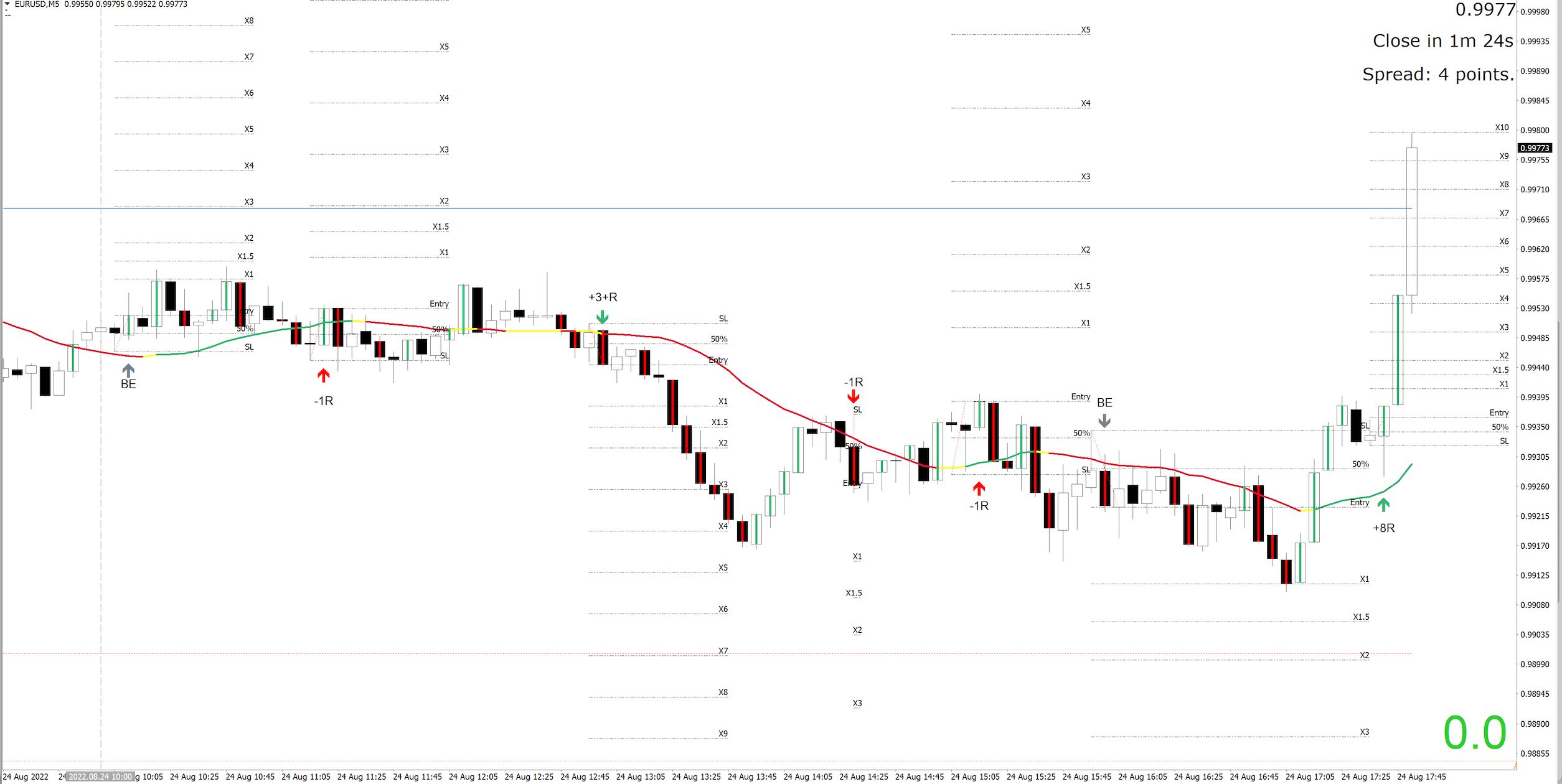 220824 - EURUSD-B.jpg