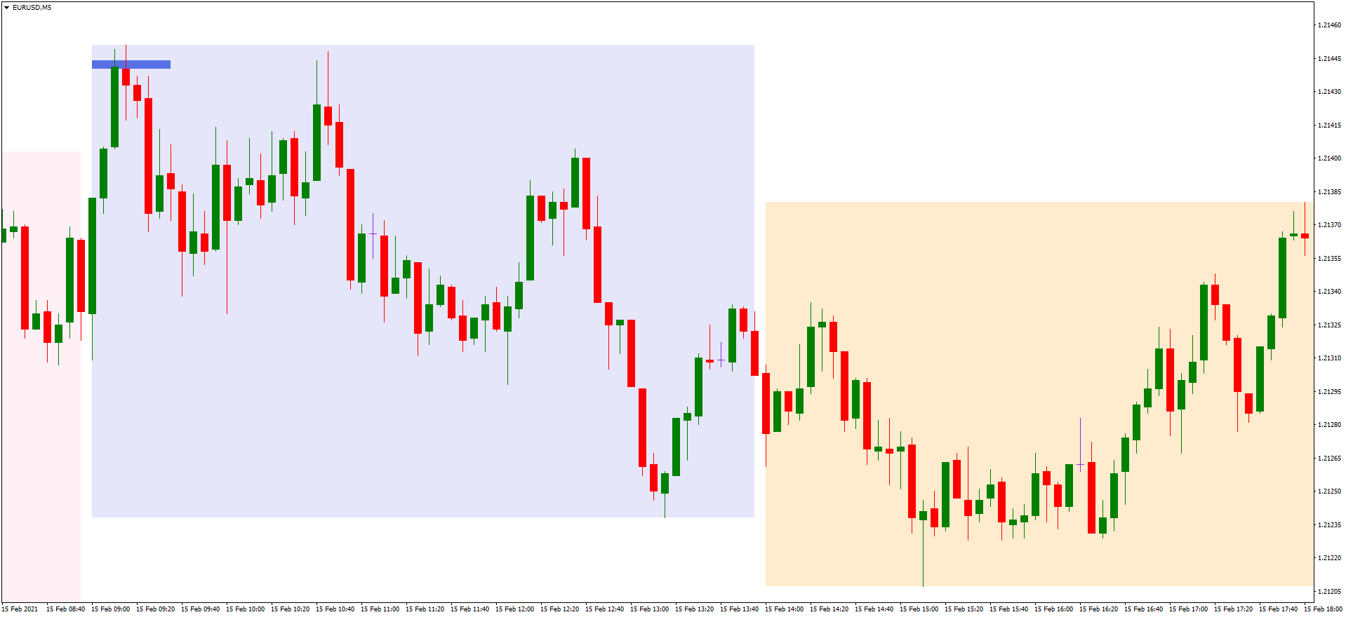 EURUSDM5 ghost entry 4.png