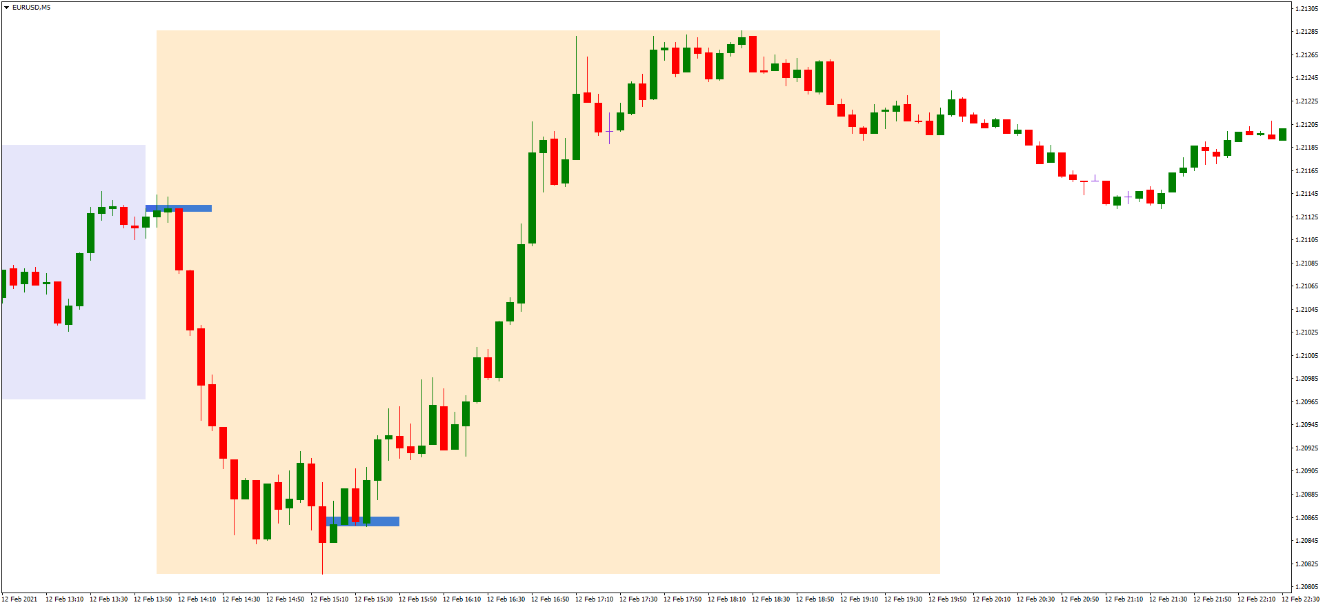 EURUSDM5 ghost entry 3.png