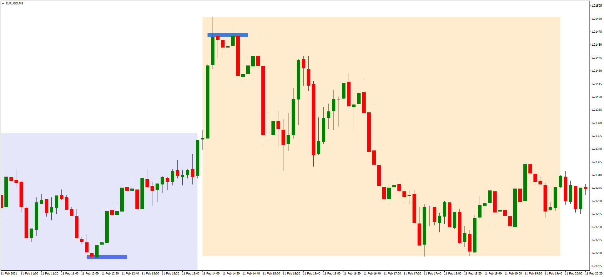 EURUSDM5 ghost entry 2.png