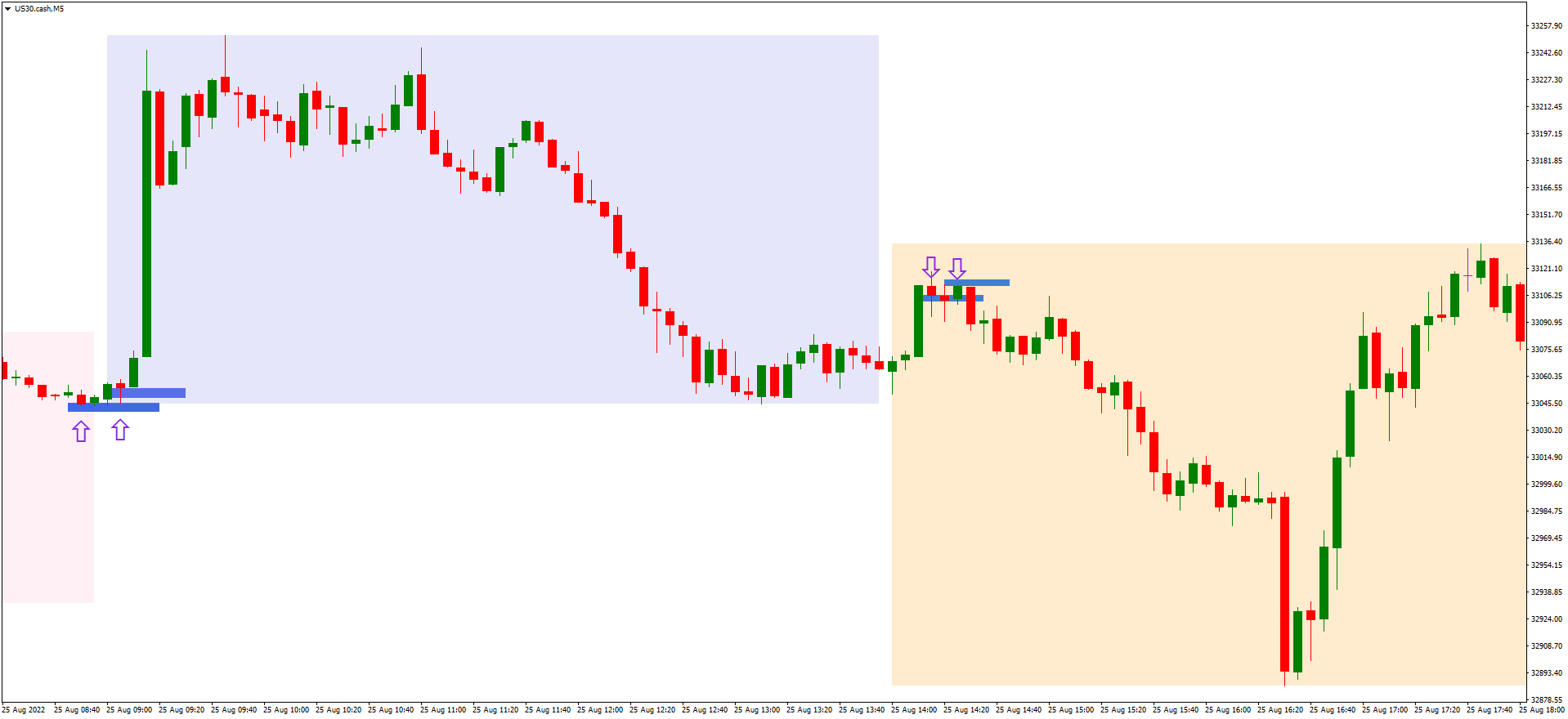 US30.cashM5 ghost entry 4.png