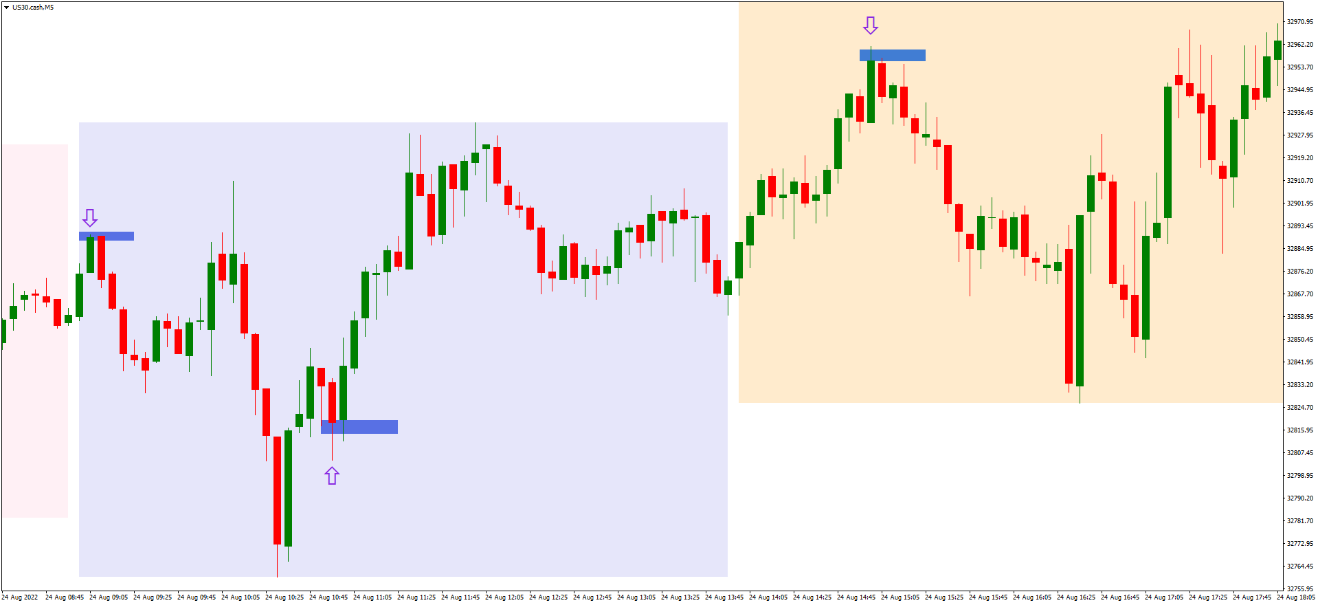 US30.cashM5 ghost entry 3.png