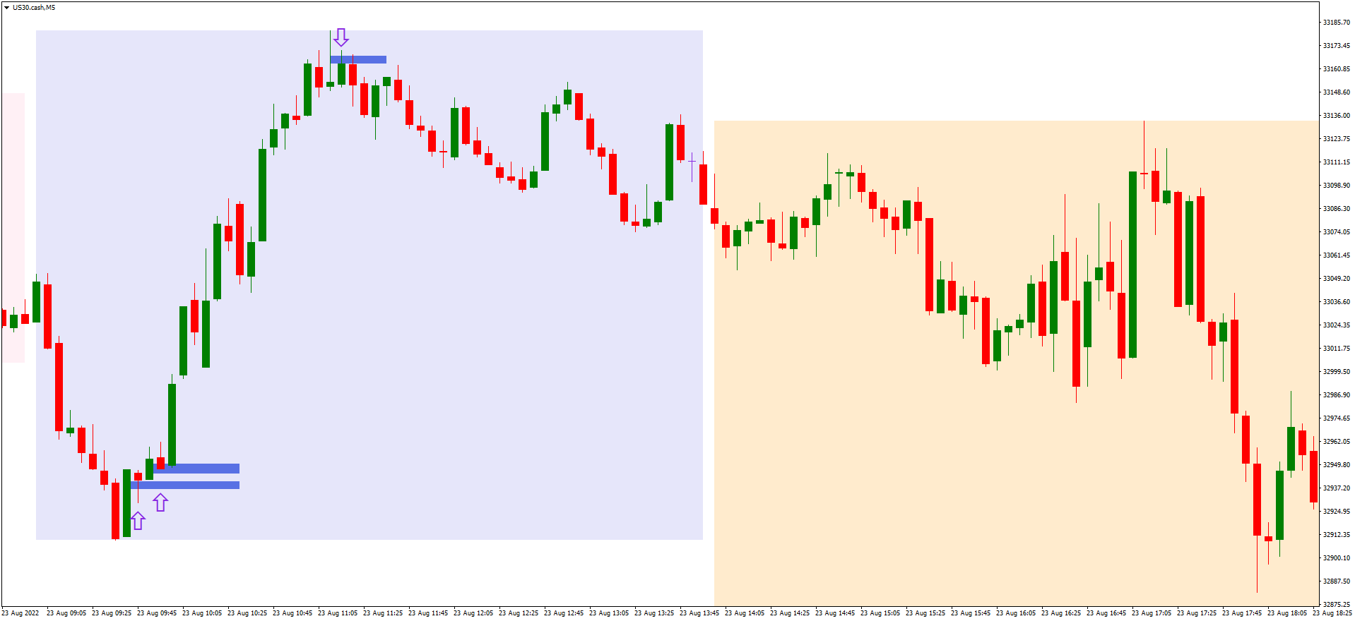 US30.cashM5 ghost entry 2.png