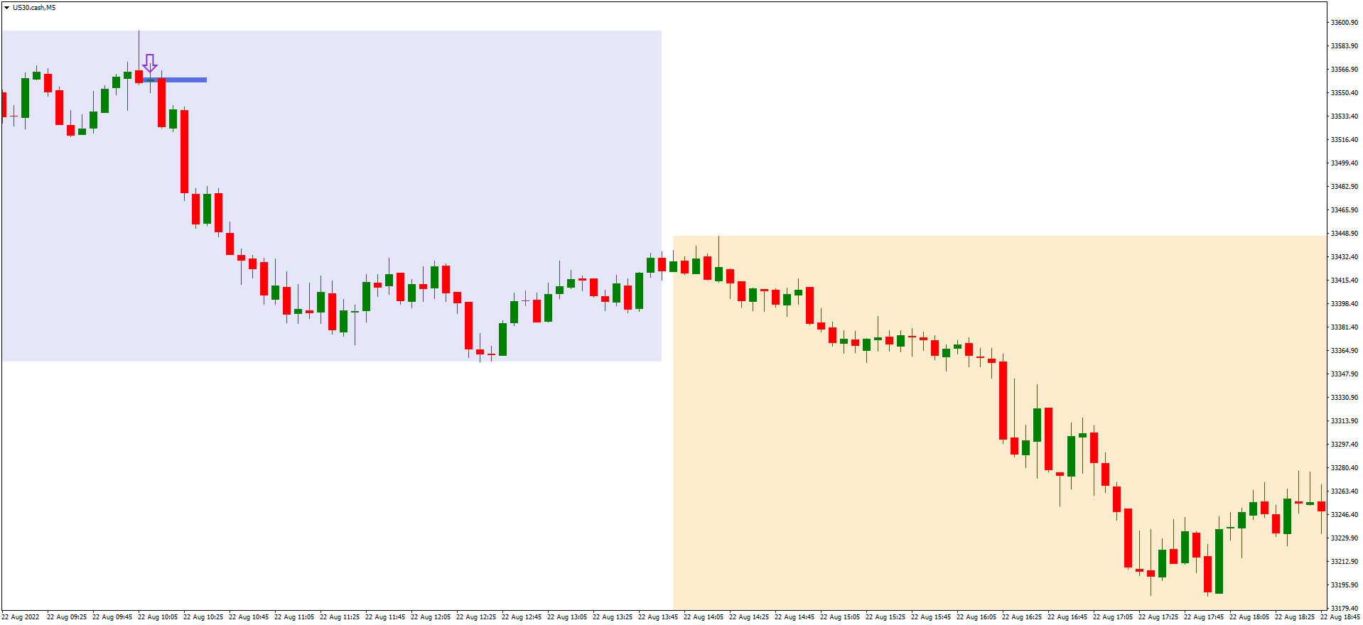 US30.cashM5 ghost entry.png