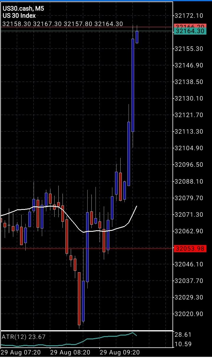 Screenshot_20220829-030606_MetaTrader 5.jpg