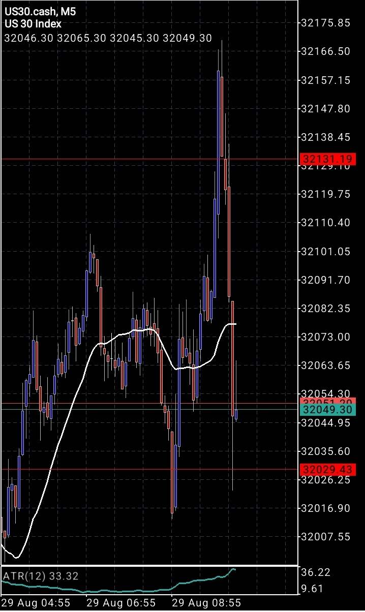 Screenshot_20220829-032607_MetaTrader 5.jpg