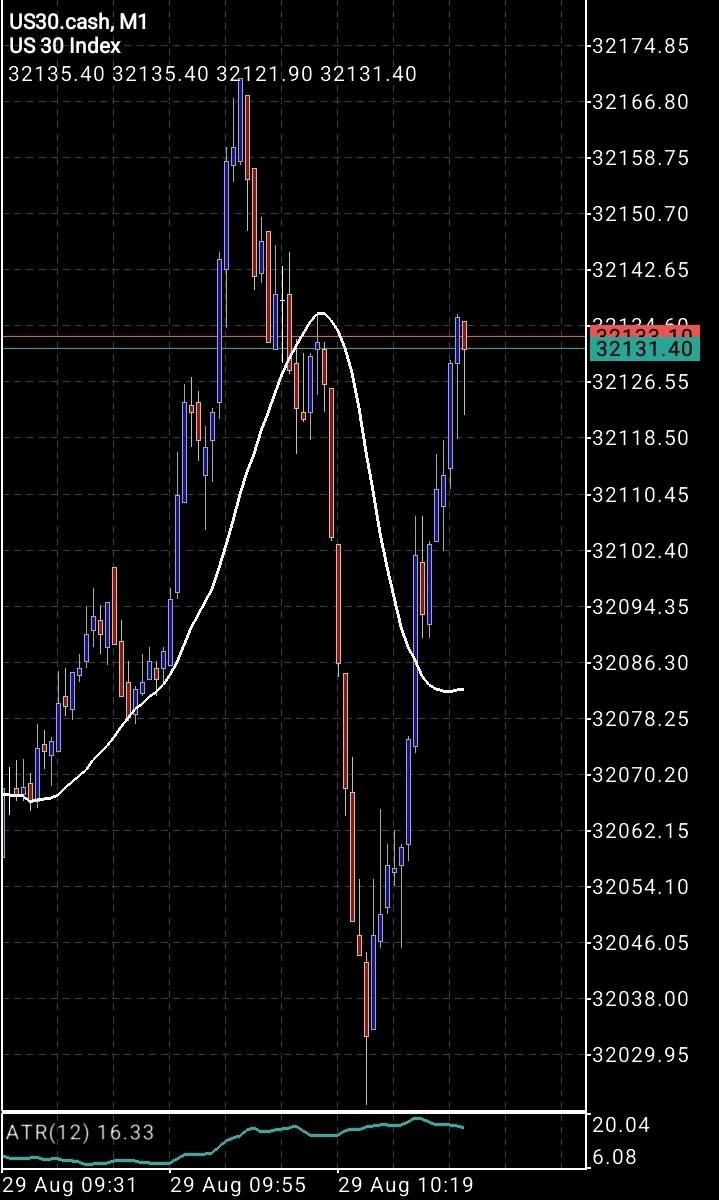 Screenshot_20220829-033812_MetaTrader 5.jpg