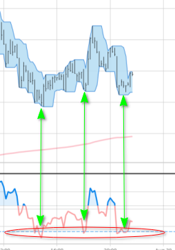 StochRSI_SP.png