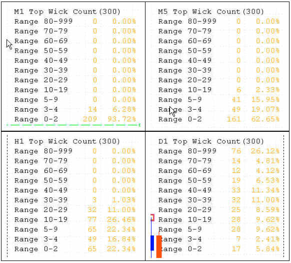 2x2 matrix 4 time frames and wicks.jpg