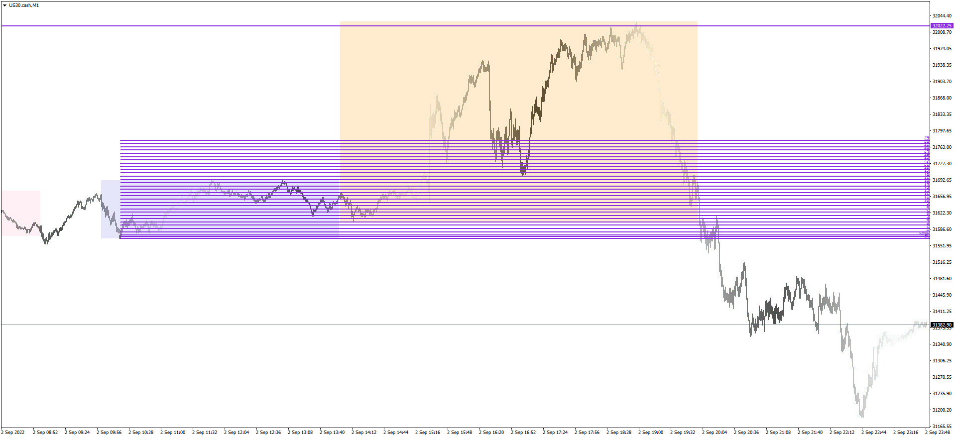 US30.cashM1 ghost entry.png