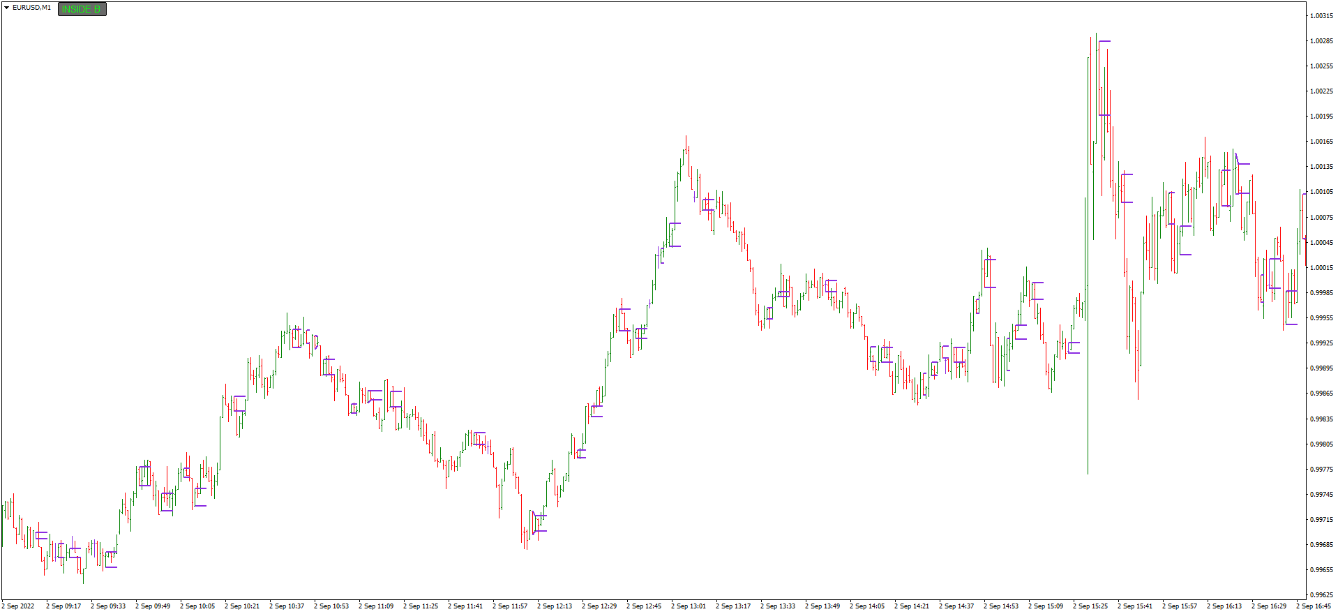 EURUSDM1 IB.png