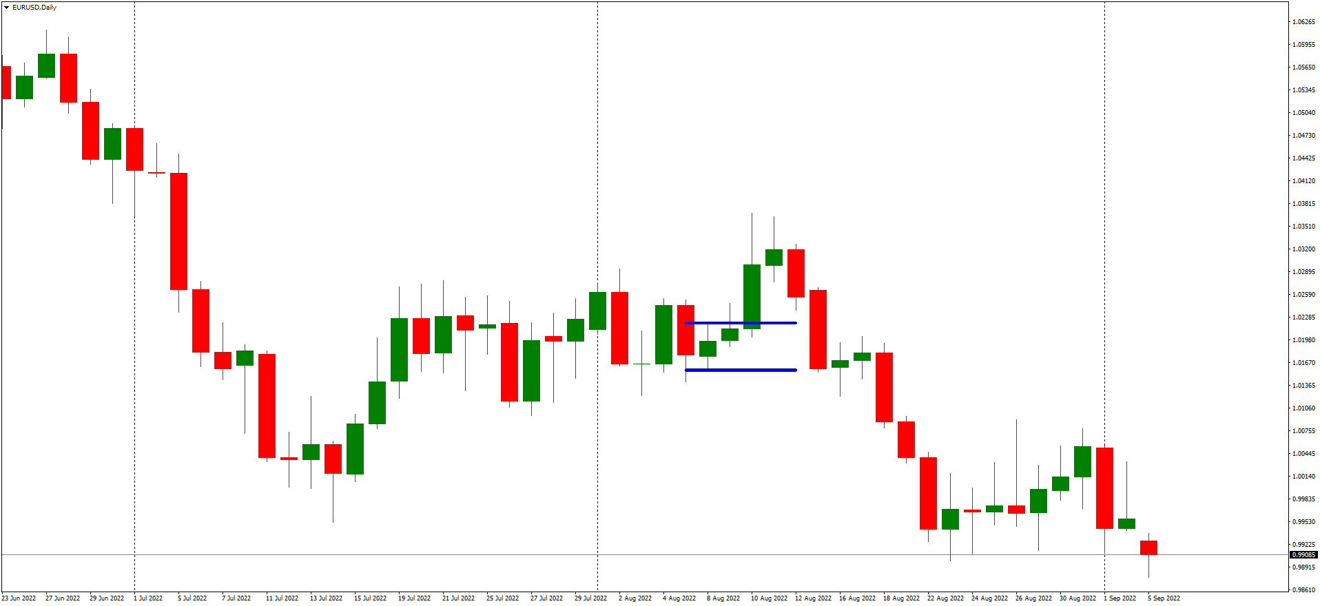 EURUSDDaily IB 4.png