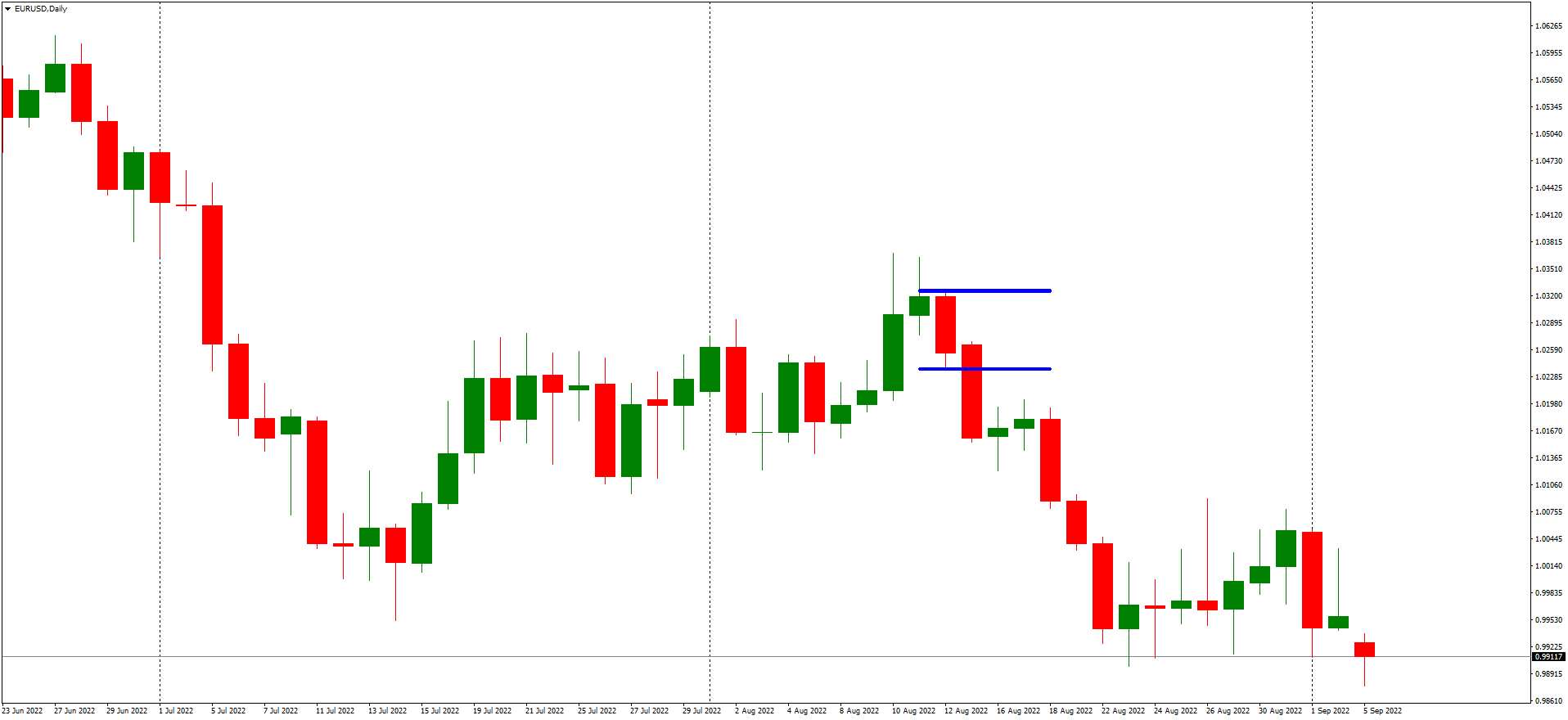 EURUSDDaily IB 2.png