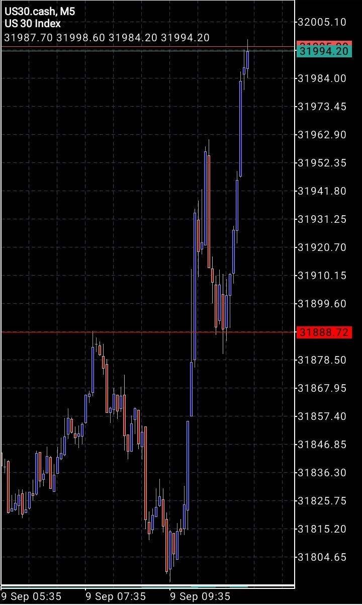 Screenshot_20220909-042956_MetaTrader 5.jpg