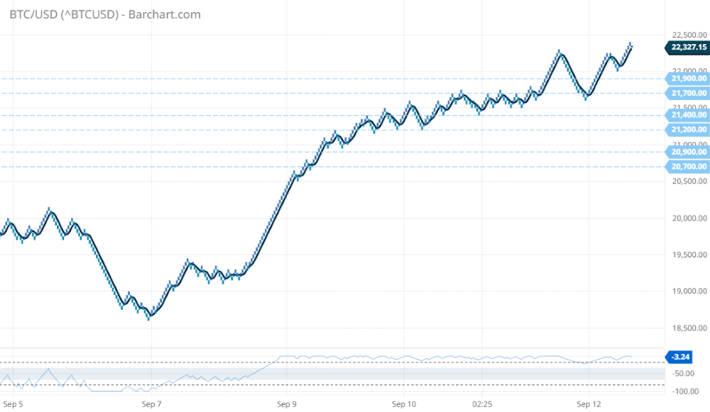 ^BTCUSD_Barchart.png