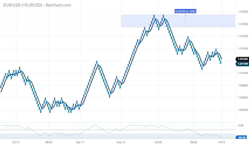 ^EURUSD_Barchart_com.png
