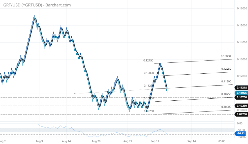 ^GRTUSD_Barchart_com.png