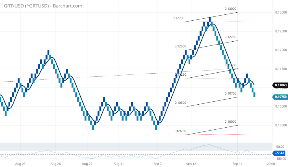 ^GRTUSD_Barchart_com.png