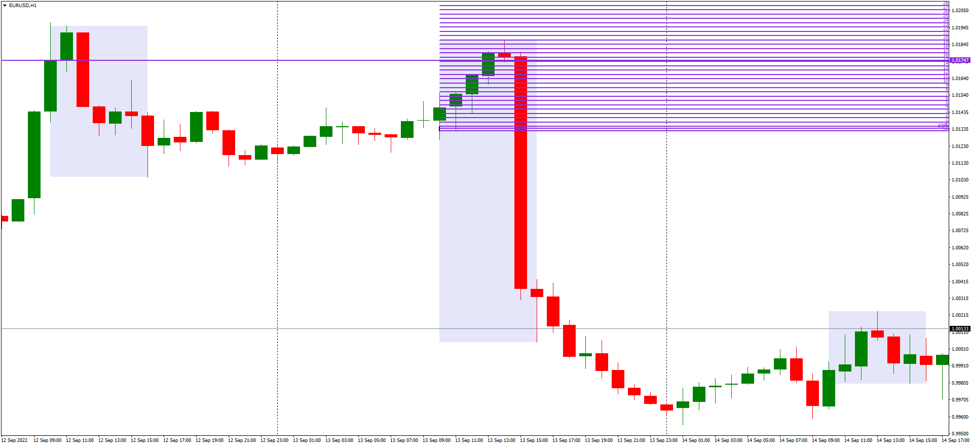 EURUSDH1 daily anchor trade 13092022.png