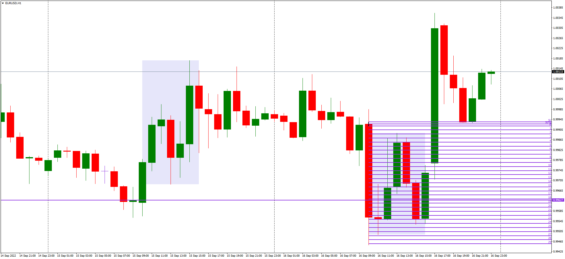 EURUSDH1 daily anchor trade 16092022.png