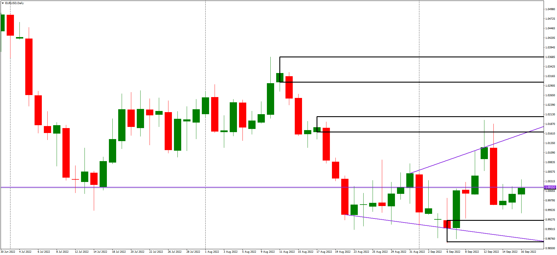EURUSDDaily markup.png