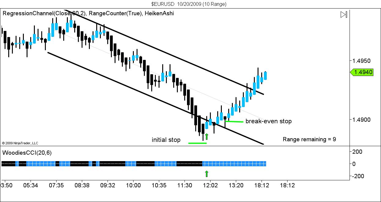 $EURUSD  10_20_2009 (10 Range).jpg