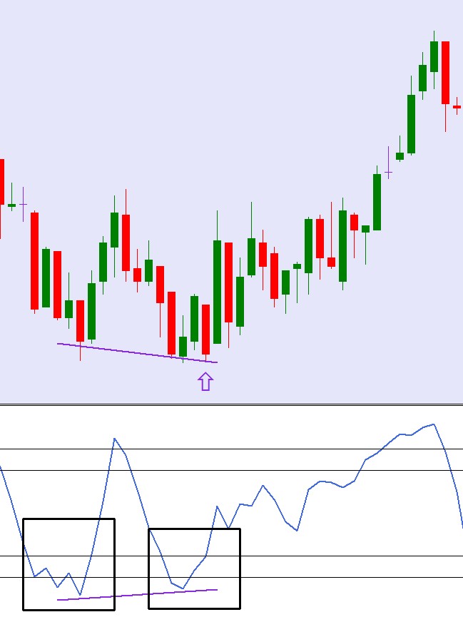 Bullish divergence stoc method.jpg